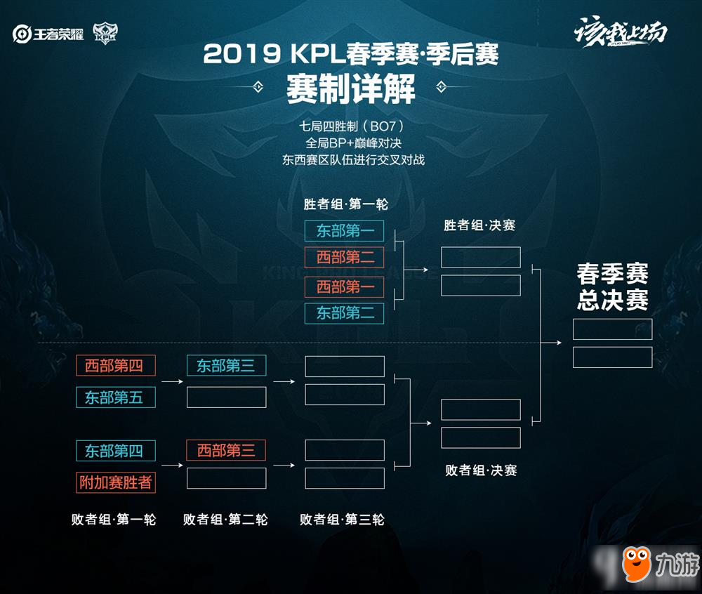 腰背问题反 腰背问题反