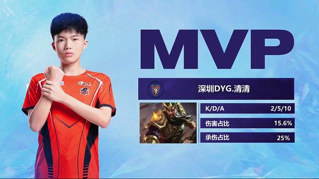 案例分析 案例分析